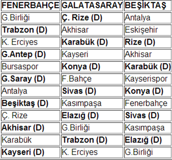 Süper Lig'de son puan durumu, toplu sonuçlar ve maç programı Süper Lig'de son puan durumu, toplu sonuçlar ve maç programı