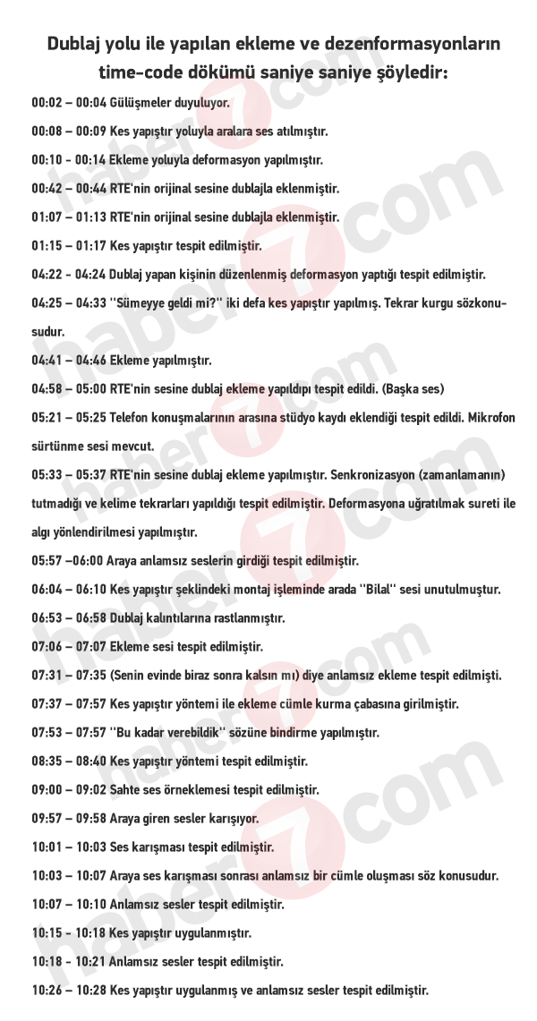 İşte Başbakan Erdoğan'ın ses kaydının analiz raporu İşte Başbakan Erdoğan'ın ses kaydının analiz raporu