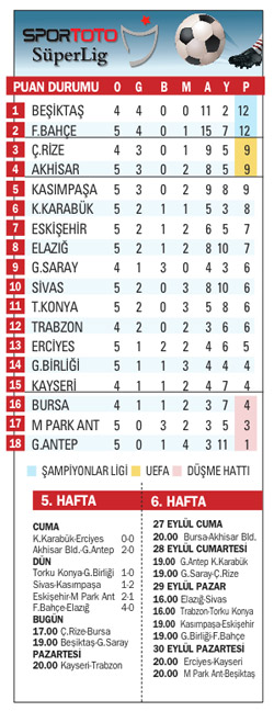 Senegalliden müthiş dönüş, Kadıköy'de gol Sow Senegalliden müthiş dönüş, Kadıköy'de gol Sow