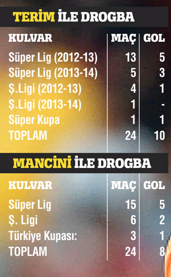 Florya ağası Drogba Florya ağası Drogba