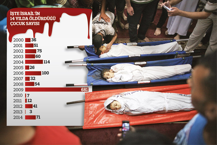 En kanlı gün! Morglar çocuk cesedi dolu En kanlı gün! Morglar çocuk cesedi dolu