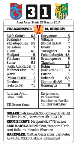Trabzonspor Avni Aker'de Metalist'i yenerek Avrupa Ligi'nde turu garantiledi Trabzonspor Avni Aker'de Metalist'i yenerek Avrupa Ligi'nde turu garantiledi