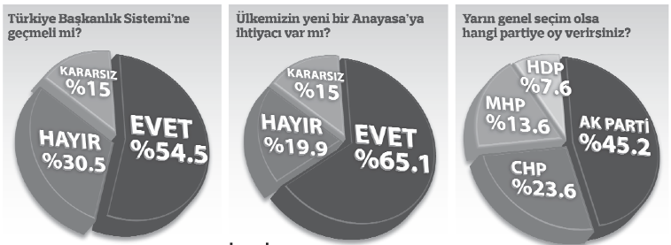 Vatandaşın tercihi başkanlık Vatandaşın tercihi başkanlık
