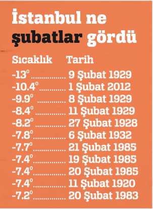 İşte İstanbul'da esaretin bedeli İşte İstanbul'da esaretin bedeli