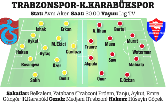 Trabzon Avrupa aşkına Trabzon Avrupa aşkına