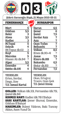 Timsah yıktı, Kartal baktı Timsah yıktı, Kartal baktı