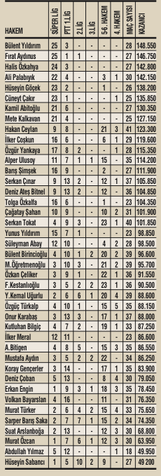 Şampiyon Yıldırım! Şampiyon Yıldırım!