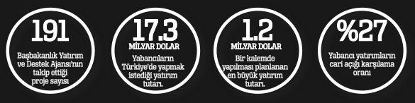 17 milyar dolar çekmecede hazır 17 milyar dolar çekmecede hazır