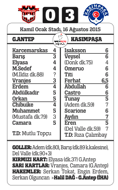 Akhisar attı, Konya yakaladı Akhisar attı, Konya yakaladı