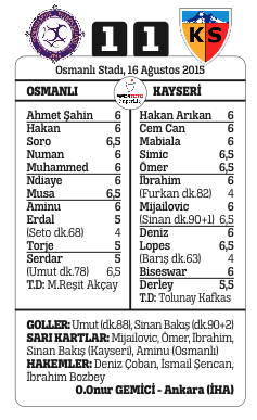 Akhisar attı, Konya yakaladı Akhisar attı, Konya yakaladı