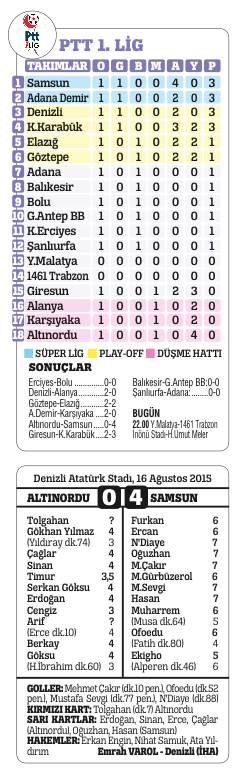Akhisar attı, Konya yakaladı Akhisar attı, Konya yakaladı
