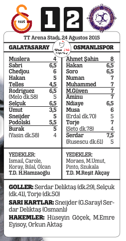 Cimbom'a Arena'da büyük şok Cimbom'a Arena'da büyük şok