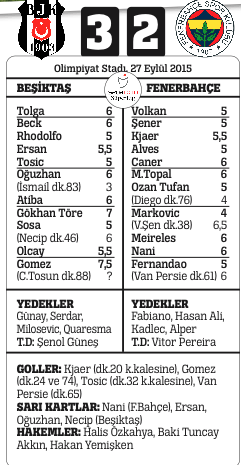 Beşiktaş derbi hasretini 2 yıl sonra yine Fenerbahçe zaferiyle dindirdi Beşiktaş derbi hasretini 2 yıl sonra yine Fenerbahçe zaferiyle dindirdi