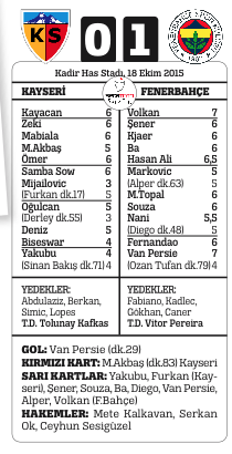 Fenerbahçe'nin kötü gidişine Persie dur dedi Fenerbahçe'nin kötü gidişine Persie dur dedi