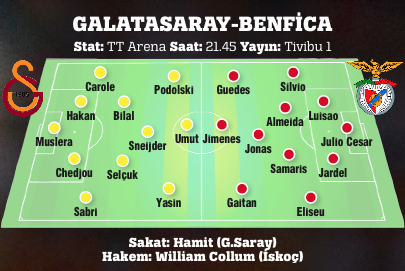 Galatasaray, Şampiyonlar Ligi'nde Benfica'yı ağırlıyor Galatasaray, Şampiyonlar Ligi'nde Benfica'yı ağırlıyor