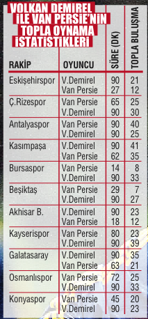 Kral çıplak Kral çıplak