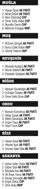 Milli irade 4 yıllığına yetki verdiği 550 ismi belirledi Milli irade 4 yıllığına yetki verdiği 550 ismi belirledi