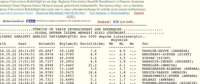 Sakarya'da 4.5 büyüklüğünde deprem - İşte son depremler Sakarya'da 4.5 büyüklüğünde deprem - İşte son depremler