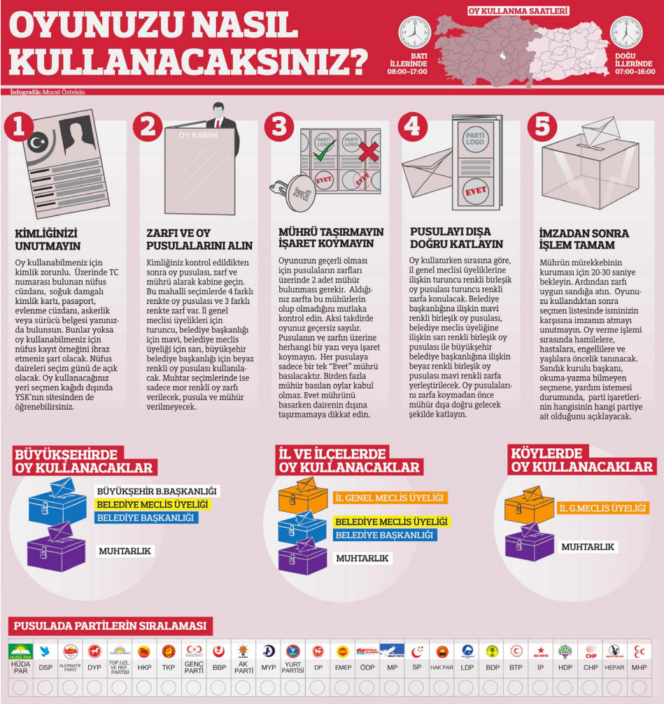 Söz sırası millette, 2014 yerel seçimleri tüm detaylar... Söz sırası millette, 2014 yerel seçimleri tüm detaylar...