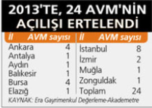 İstanbul'un tek rakibi Madrid İstanbul'un tek rakibi Madrid