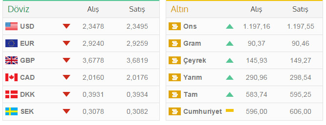 Dolar fiyatları güncel (Güncel döviz,dolar ve euro kuru) Dolar fiyatları güncel (Güncel döviz,dolar ve euro kuru)