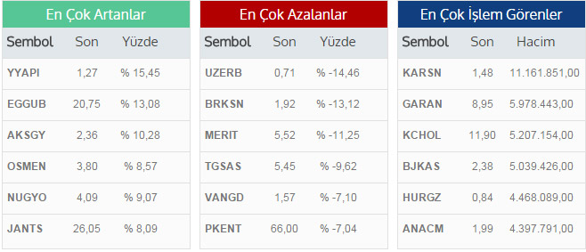 Dolar fiyatları güncel (Güncel döviz,dolar ve euro kuru) Dolar fiyatları güncel (Güncel döviz,dolar ve euro kuru)