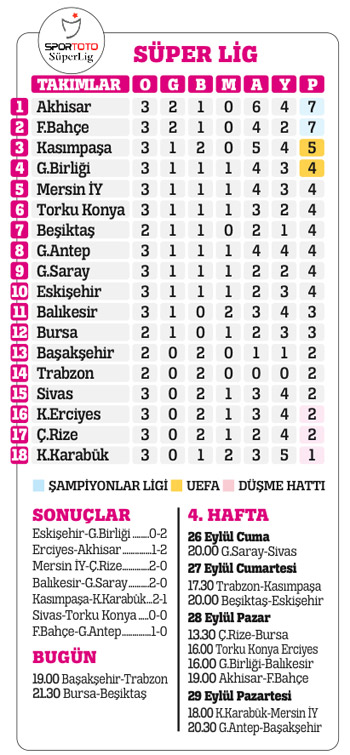 Fener, G.Antep'i tartışmalı penaltıyla geçti! Gönül böyle istedi Fener, G.Antep'i tartışmalı penaltıyla geçti! Gönül böyle istedi