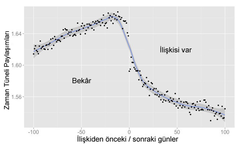Facebook hakkınızda bunu bile biliyor! Facebook hakkınızda bunu bile biliyor!