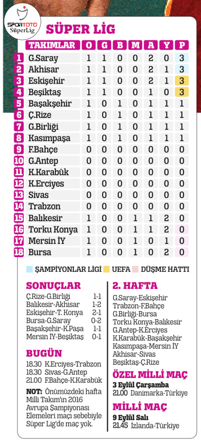 Beşiktaş 'Cenk'i kazandı (Mersin 0-1 Beşiktaş) Beşiktaş 'Cenk'i kazandı (Mersin 0-1 Beşiktaş)