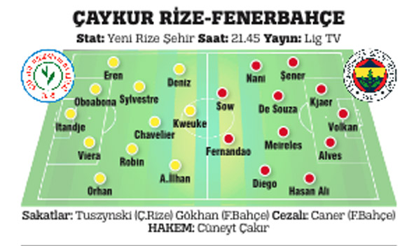 Rize deplasmanına giden F.Bahçe'ye maxsimum güvenlik önlemi! Rize deplasmanına giden F.Bahçe'ye maxsimum güvenlik önlemi!