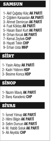 Milli irade 4 yıllığına yetki verdiği 550 ismi belirledi Milli irade 4 yıllığına yetki verdiği 550 ismi belirledi