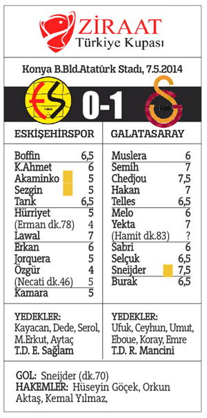 Ziraat Türkiye Kupası'nda zafer Galatasaray'ın Ziraat Türkiye Kupası'nda zafer Galatasaray'ın