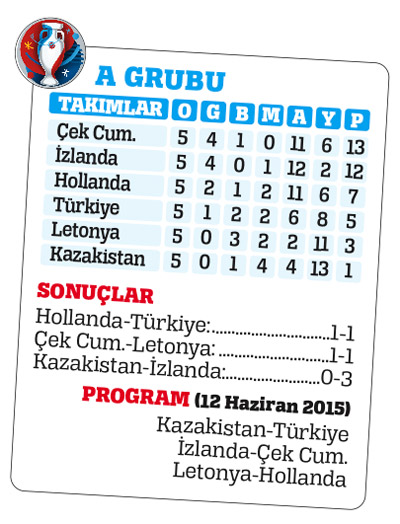 Ay-yıldızlı oyuncular EURO 2016 için iddialı, 'Bu iş daha bitmedi' Ay-yıldızlı oyuncular EURO 2016 için iddialı, 'Bu iş daha bitmedi'