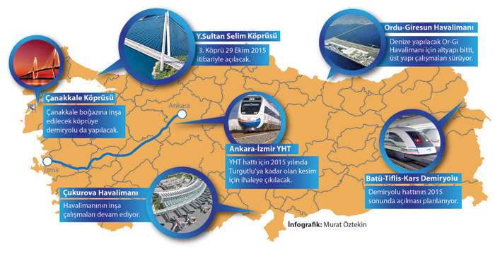 Bakan Elvan: Çanakkale Boğazı da trenle geçilecek Bakan Elvan: Çanakkale Boğazı da trenle geçilecek