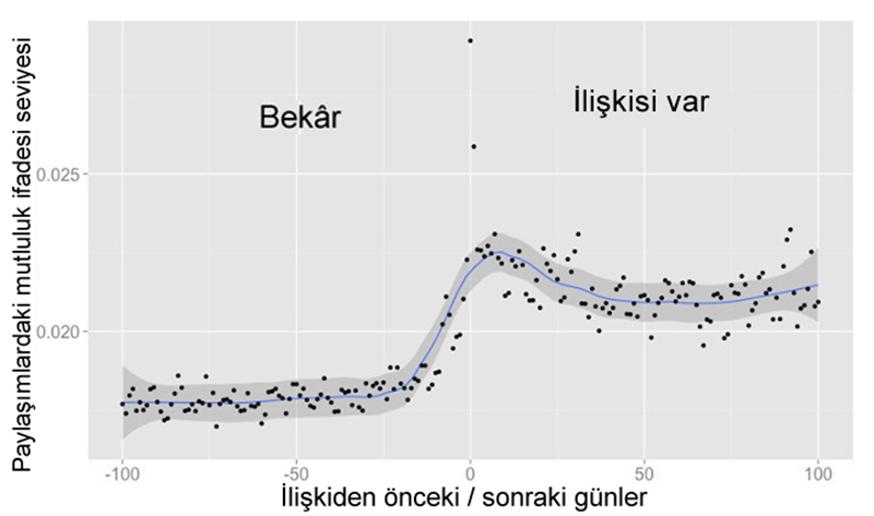 Facebook hakkınızda bunu bile biliyor! Facebook hakkınızda bunu bile biliyor!